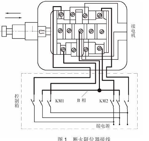 應對鋼絲繩電動(dòng)葫蘆限位器失效的措施